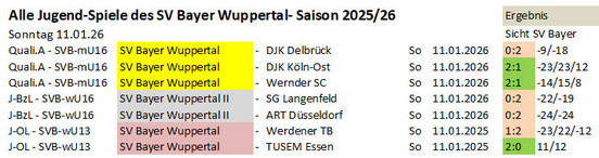 Spieltag 25/26 ©2025 SV Bayer